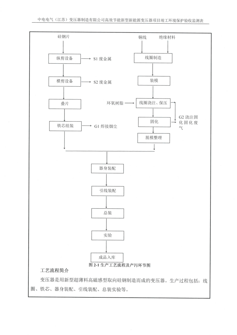 中电电气（江苏）变压器制造有限公司验收监测报告表_08.png